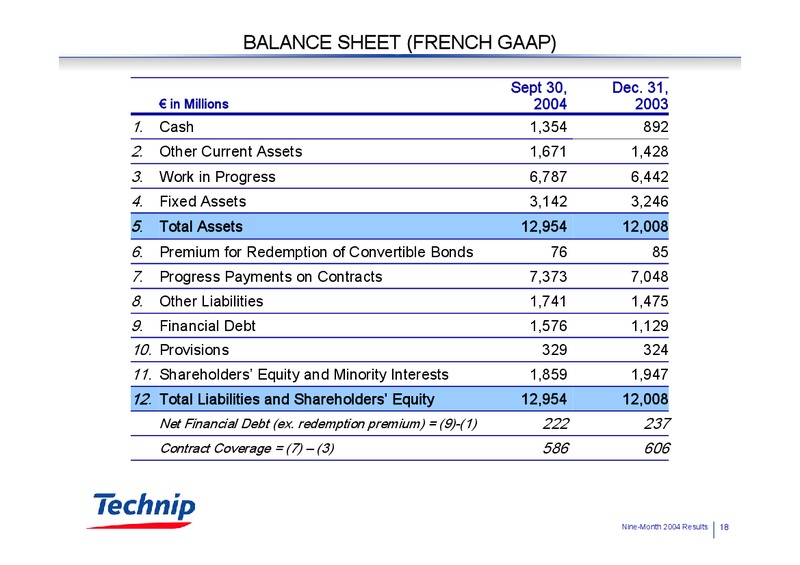 NINE MONTH 2004 RESULTS – Technip – slide 17