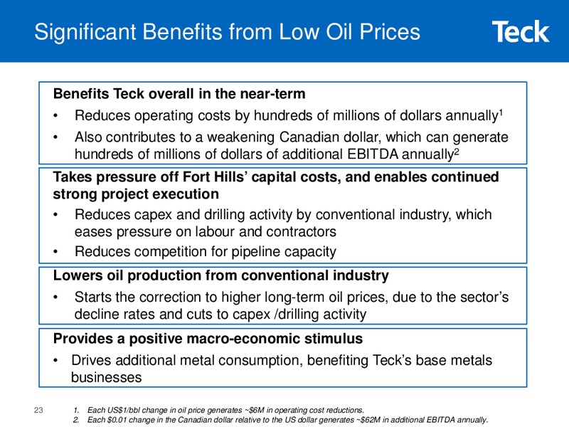 2015 Whistler Institutional Investor Conference – Teck Resources Limited – slide 21