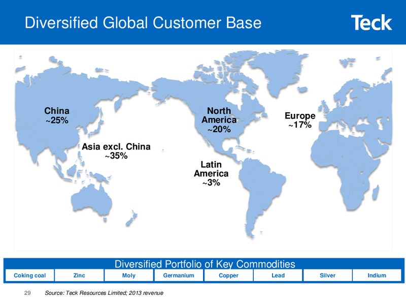 2015 Whistler Institutional Investor Conference – Teck Resources Limited – slide 27