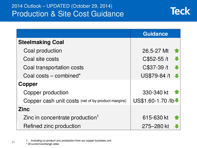 2015 Whistler Institutional Investor Conference – Teck Resources Limited – slide 29