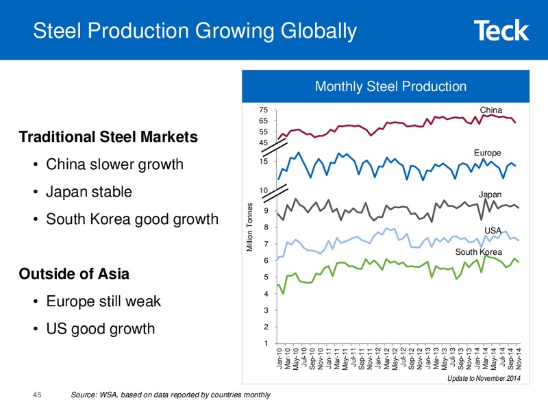 2015 Whistler Institutional Investor Conference – Teck Resources Limited – slide 43
