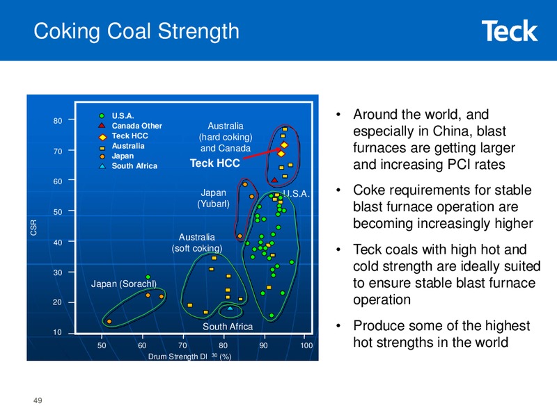 2015 Whistler Institutional Investor Conference – Teck Resources Limited – slide 47