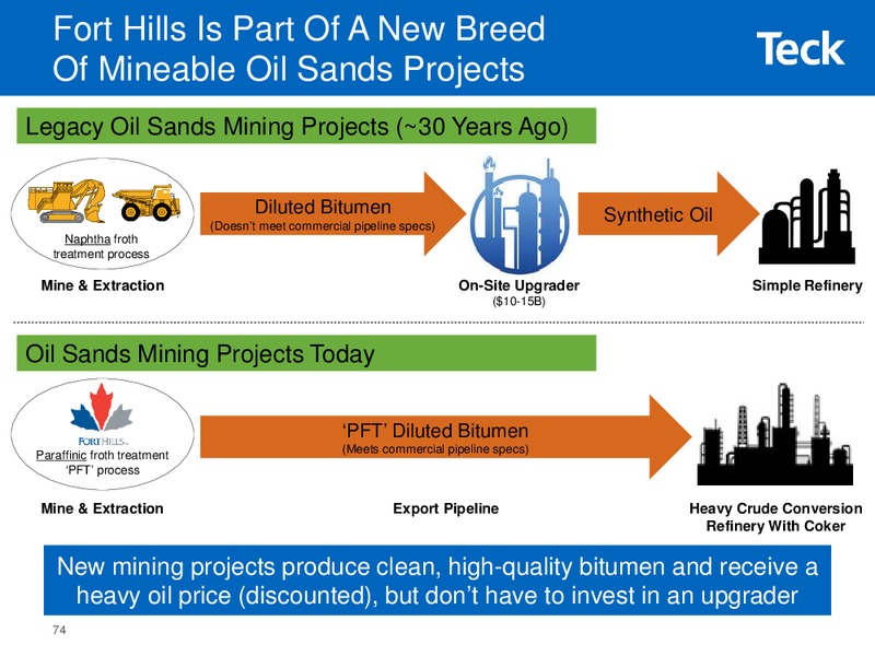 2015 Whistler Institutional Investor Conference – Teck Resources Limited – slide 72