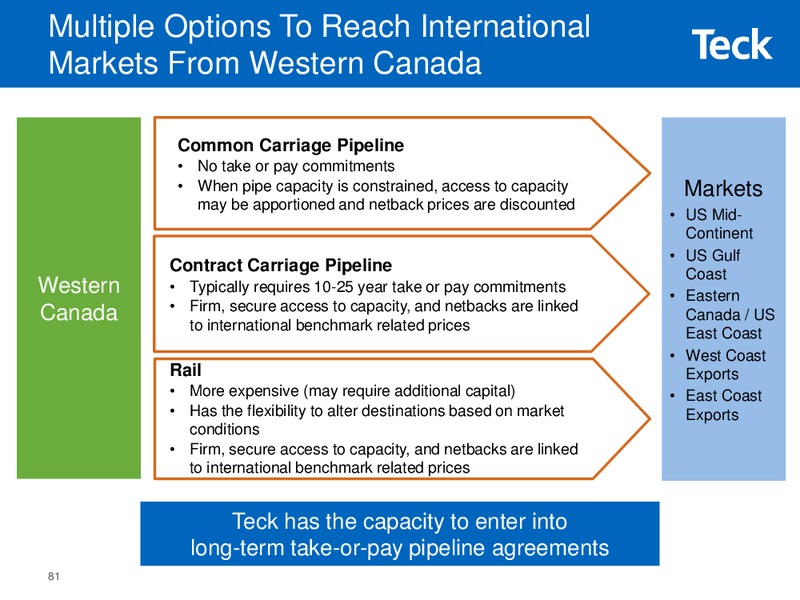 2015 Whistler Institutional Investor Conference – Teck Resources Limited – slide 79