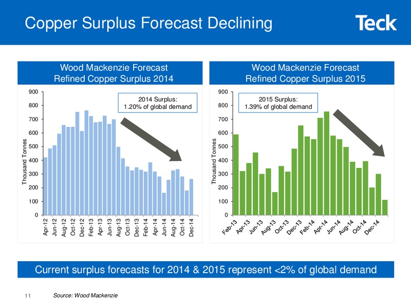 Fourth Quarter & Full Year 2014 Results – Teck Resources Limited – slide 10