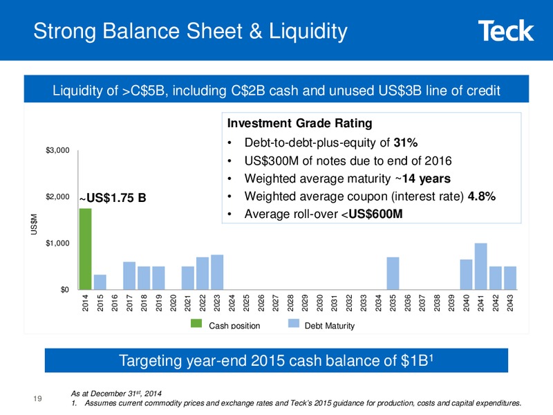 Fourth Quarter & Full Year 2014 Results – Teck Resources Limited – slide 18
