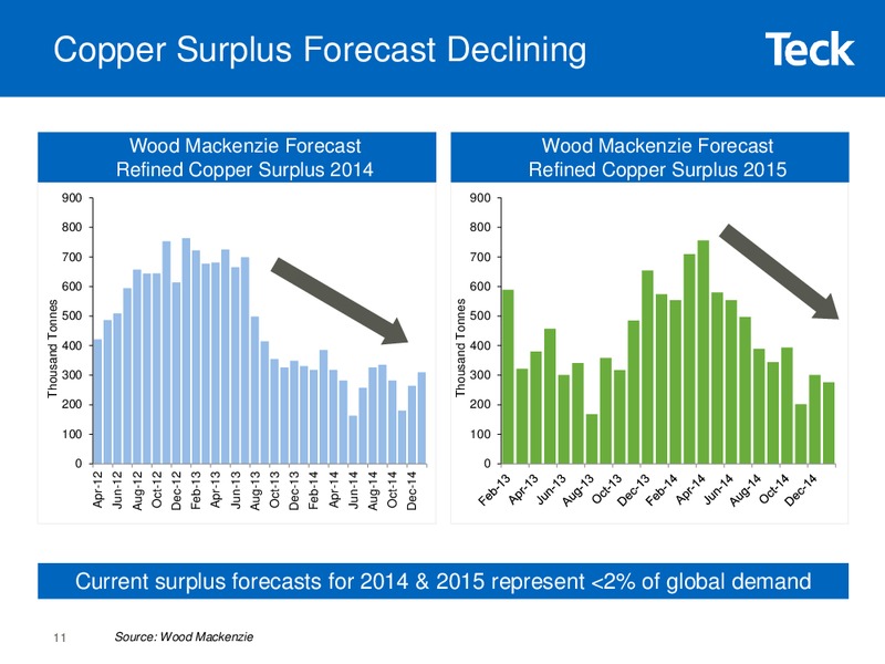 Global Metals and Mining Conference – Teck Resources Limited – slide 9