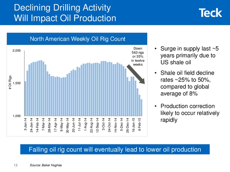 Global Metals and Mining Conference – Teck Resources Limited – slide 11