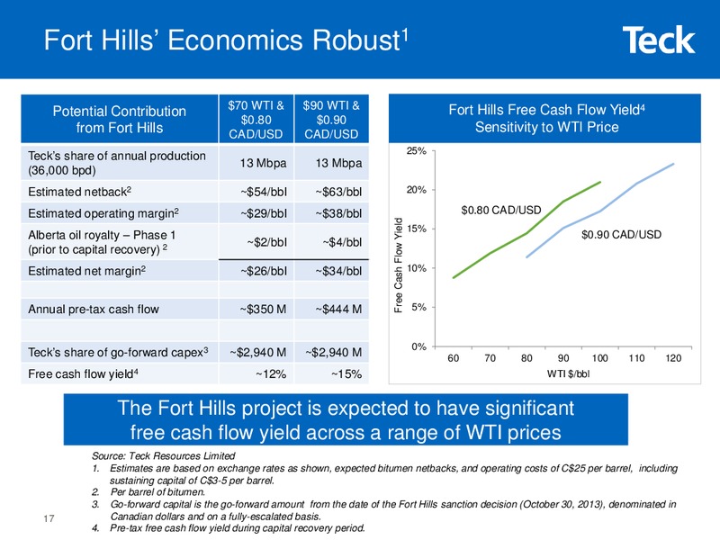 Global Metals and Mining Conference – Teck Resources Limited – slide 15