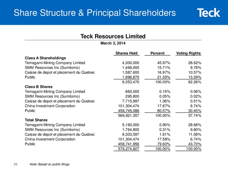 Global Metals and Mining Conference – Teck Resources Limited – slide 27