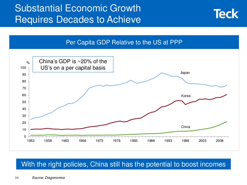 Global Metals and Mining Conference – Teck Resources Limited – slide 32