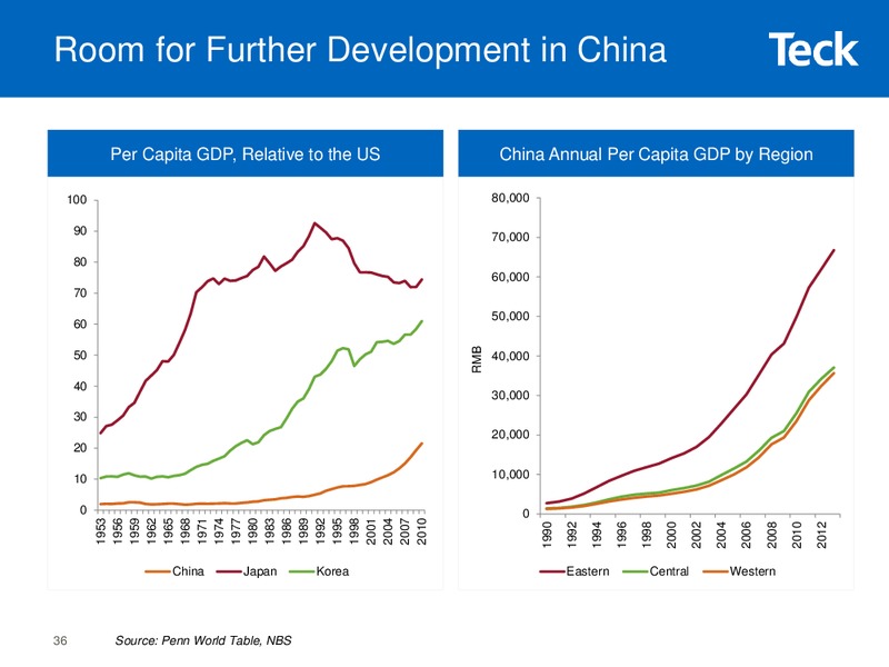 Global Metals and Mining Conference – Teck Resources Limited – slide 34