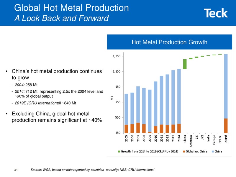 Global Metals and Mining Conference – Teck Resources Limited – slide 39