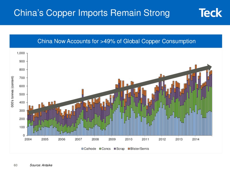 Global Metals and Mining Conference – Teck Resources Limited – slide 58