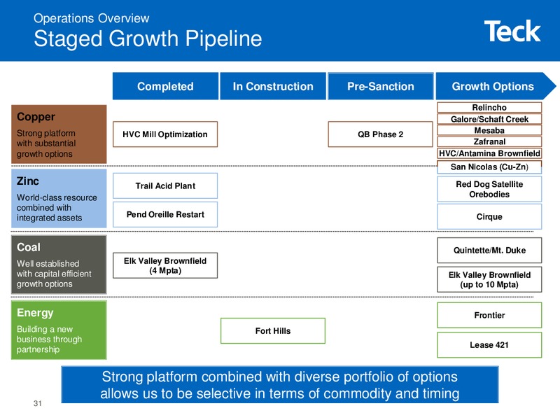 VANCOUVER INVESTORS LUNCHEON – Teck Resources Limited – slide 30