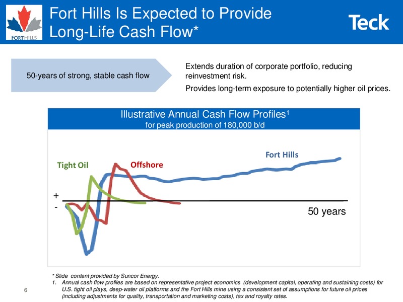 Investor Presentation – Teck Resources Limited – slide 5