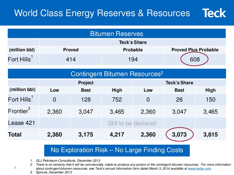Investor Presentation – Teck Resources Limited – slide 6