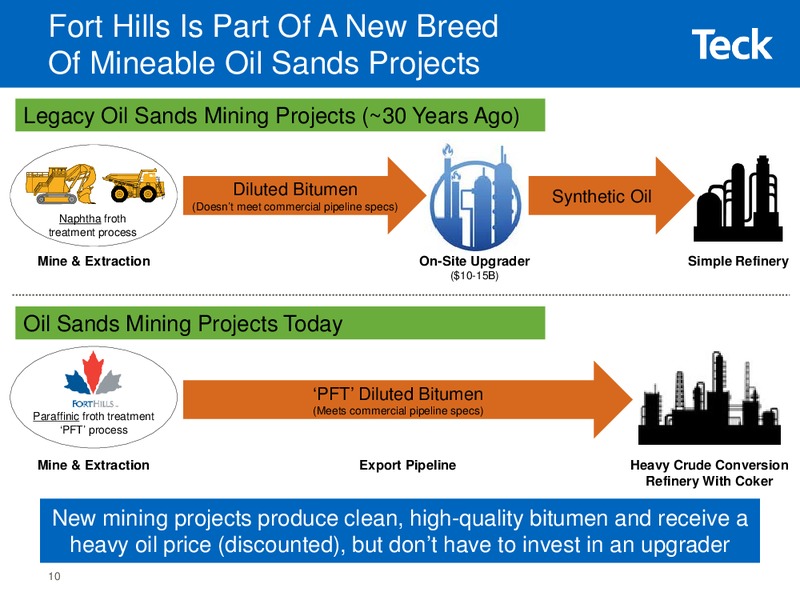 Investor Presentation – Teck Resources Limited – slide 9