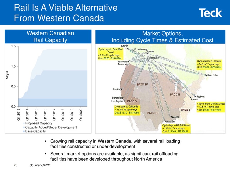 Investor Presentation – Teck Resources Limited – slide 19