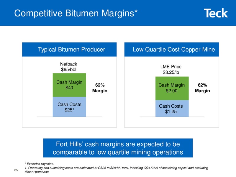 Investor Presentation – Teck Resources Limited – slide 24