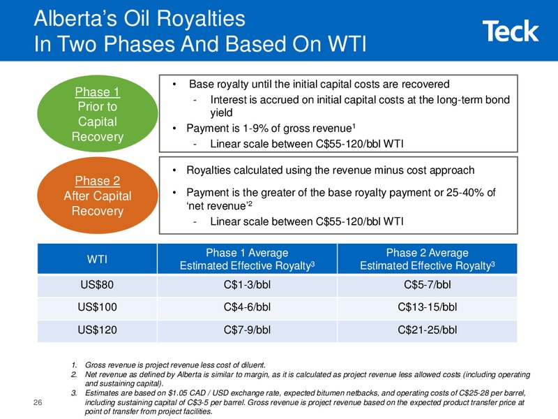 Investor Presentation – Teck Resources Limited – slide 25