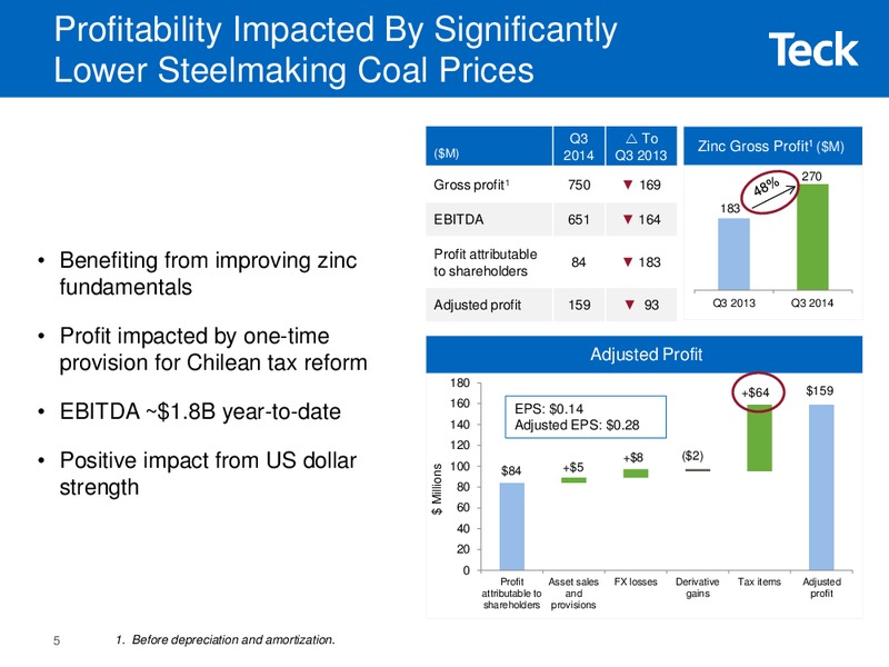 Third Quarter 2014 Results – Teck Resources Limited – slide 4