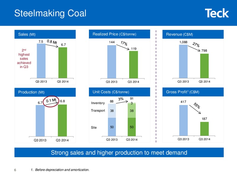 Third Quarter 2014 Results – Teck Resources Limited – slide 5