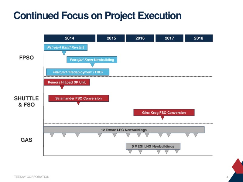 FOURTH QUARTER AND FISCAL 2013 EARNINGS PRESENTATION – Teekay Lng Partners Lp – slide 3
