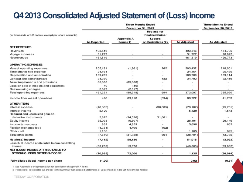 FOURTH QUARTER AND FISCAL 2013 EARNINGS PRESENTATION – Teekay Lng Partners Lp – slide 6
