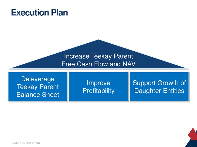FOURTH QUARTER AND FISCAL 2013 EARNINGS PRESENTATION – Teekay Lng Partners Lp – slide 8