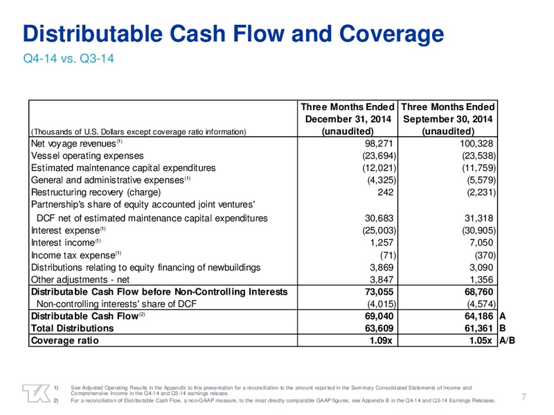 FOURTH QUARTER 2014 EARNINGS PRESENTATION – Teekay Lng Partners Lp – slide 6