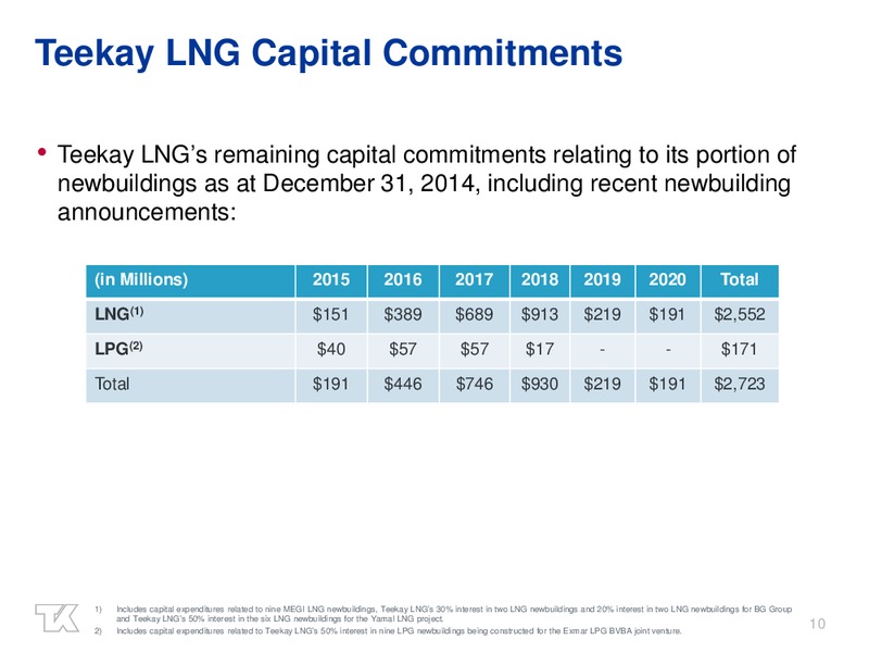 FOURTH QUARTER 2014 EARNINGS PRESENTATION – Teekay Lng Partners Lp – slide 9