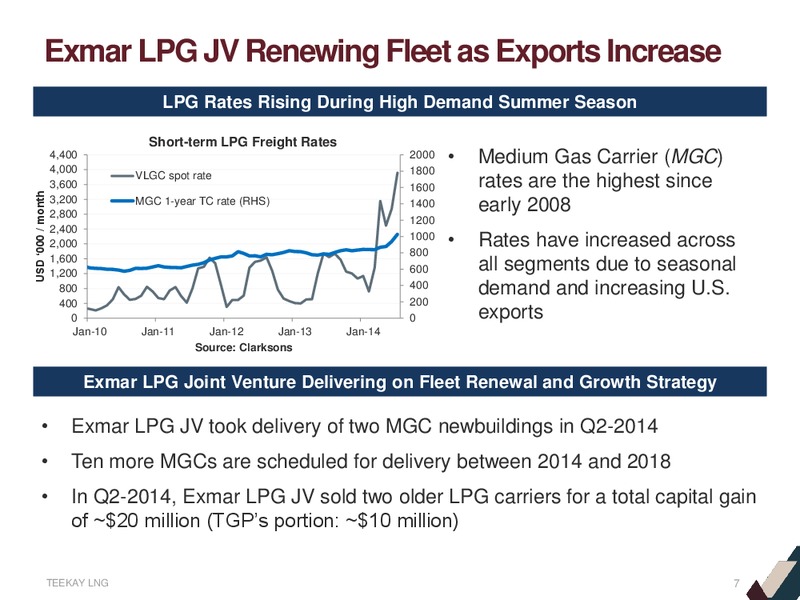 Second Quarter 2014 Earnings Presentation – Teekay Lng Partners Lp – slide 6