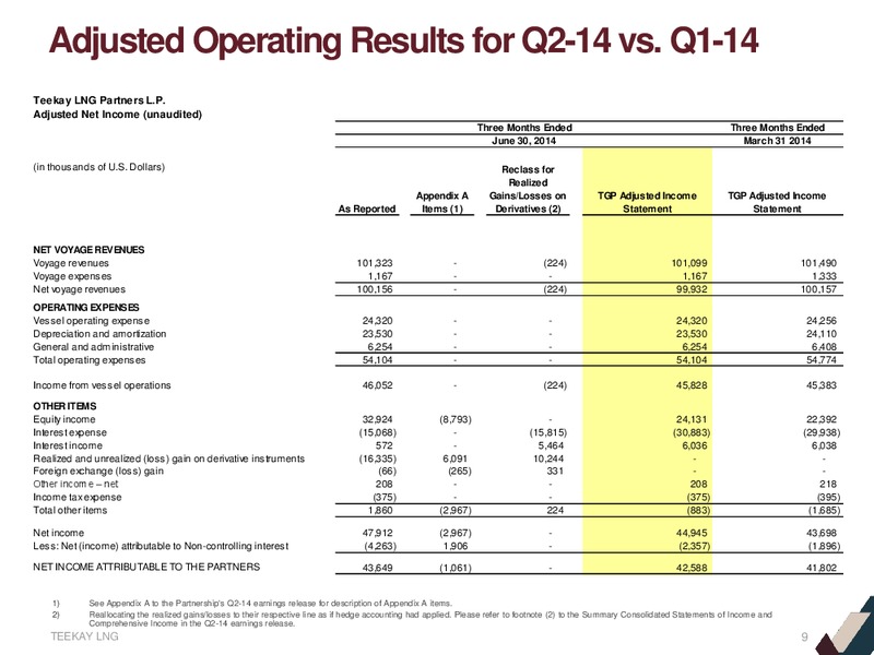Second Quarter 2014 Earnings Presentation – Teekay Lng Partners Lp – slide 8
