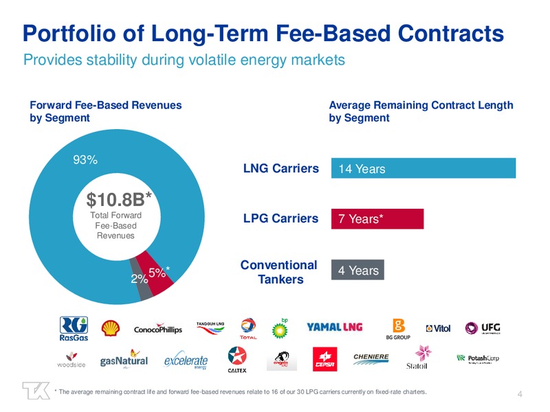 Third Quarter 2014 Earnings Presentation – Teekay Lng Partners Lp – slide 3