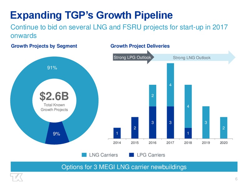 Third Quarter 2014 Earnings Presentation – Teekay Lng Partners Lp – slide 5