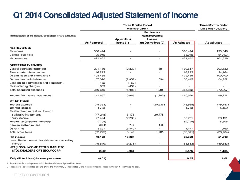 First Quarter 2014 Earnings Presentation – Teekay Offshore Partners Lp – slide 7