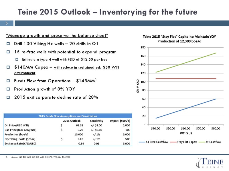 Corporate Presentation – Teine Energy – slide 5