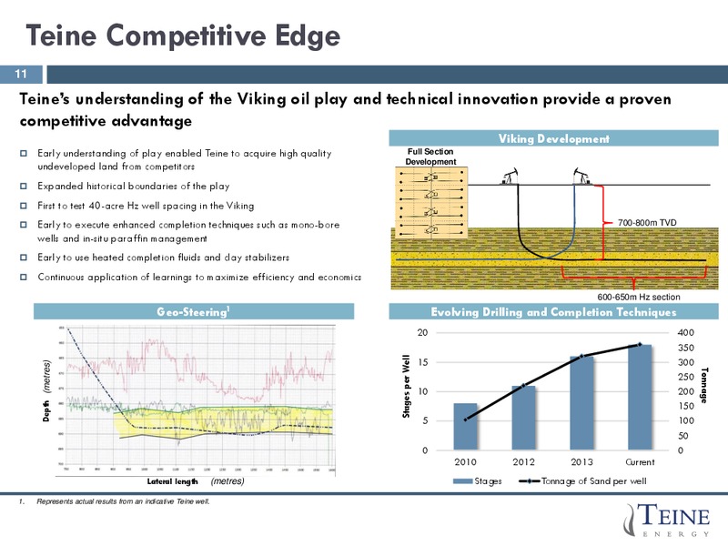 Corporate Presentation – Teine Energy – slide 11