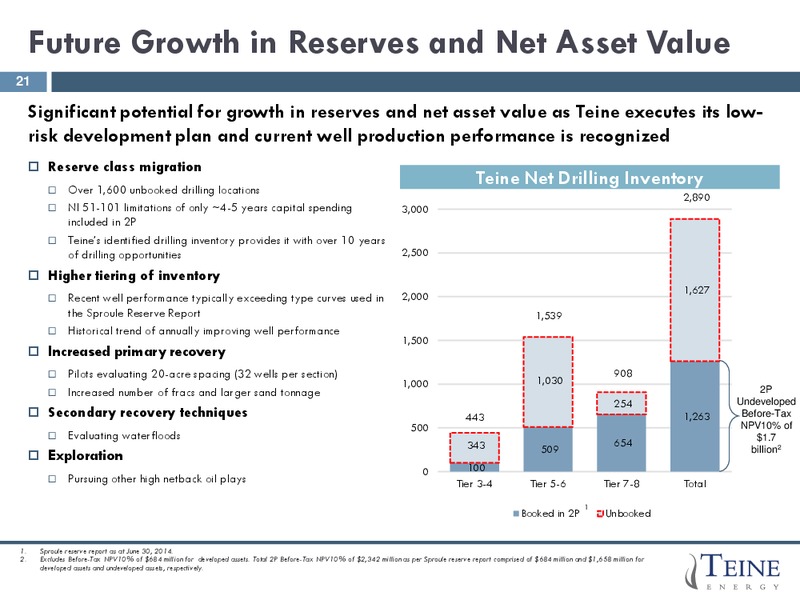 Corporate Presentation – Teine Energy – slide 19