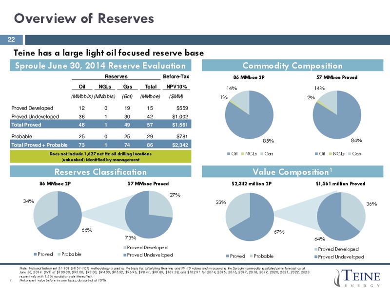 Corporate Presentation – Teine Energy – slide 20