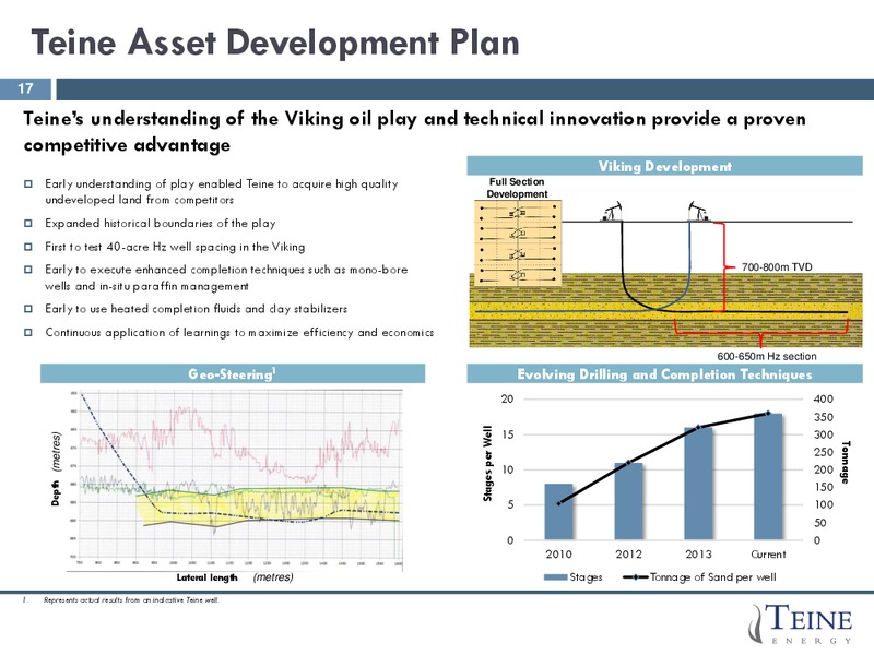 J P MORGAN GLOBAL HIGH YIELD & LEVERAGED FINANCE CONFERENCE – Teine Energy – slide 17