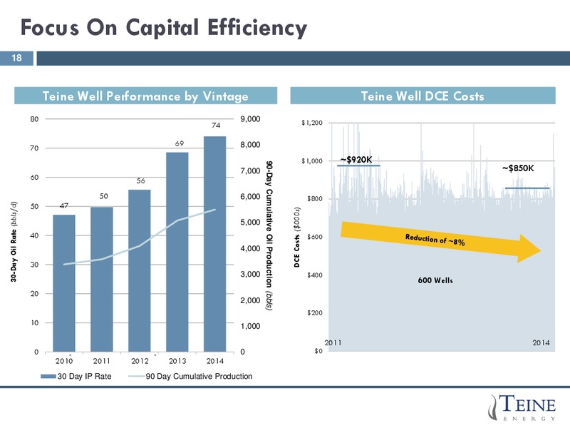 J P MORGAN HIGH YIELD LEVERAGE FINANCE CONFERENCE PRESENTATION – Teine Energy – slide 18