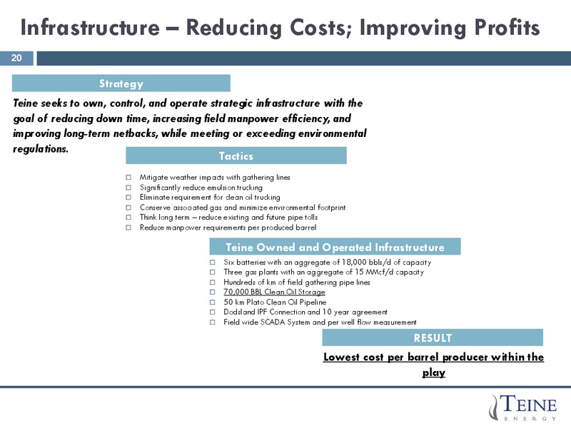 J P MORGAN HIGH YIELD LEVERAGE FINANCE CONFERENCE PRESENTATION – Teine Energy – slide 20