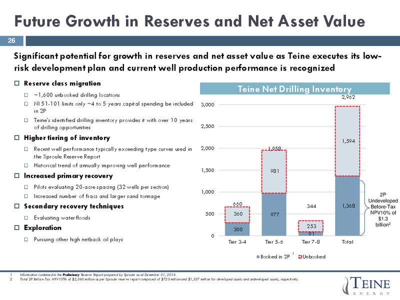 J P MORGAN HIGH YIELD LEVERAGE FINANCE CONFERENCE PRESENTATION – Teine Energy – slide 24