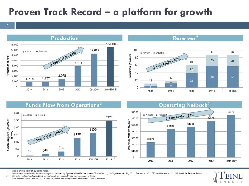 Corporate presentation – Teine Energy – slide 5