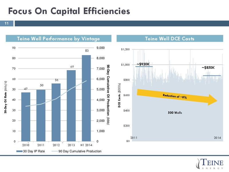 Corporate presentation – Teine Energy – slide 9
