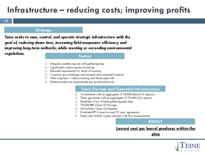 Corporate presentation – Teine Energy – slide 12