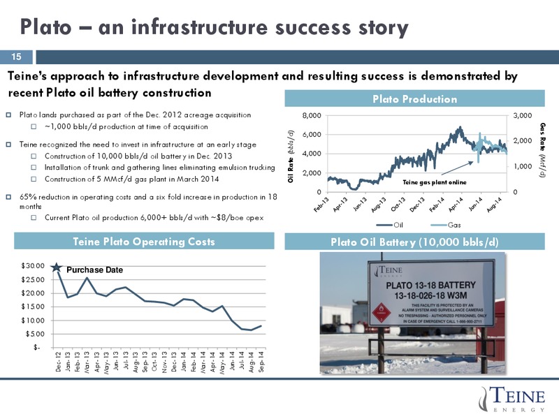 Corporate presentation – Teine Energy – slide 13