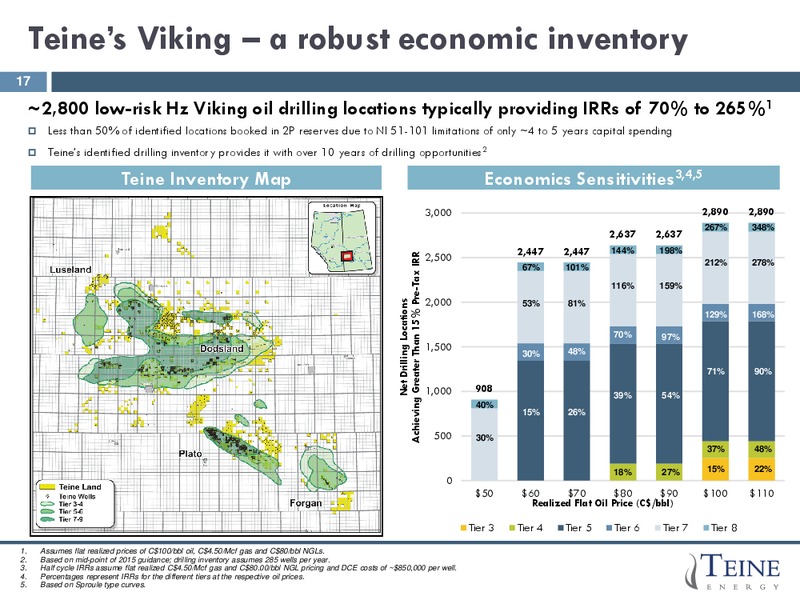 Corporate presentation – Teine Energy – slide 15